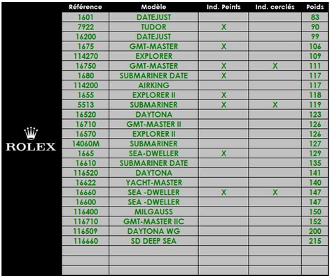 configurateur rolex|rolex watch weight chart.